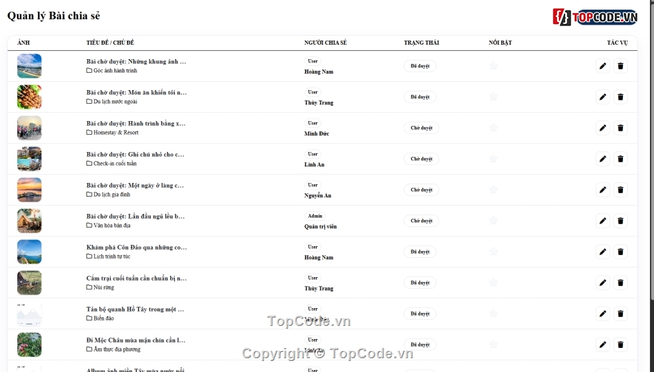 Website du lịch,Source Website du lịch,Website du lịch wordpress